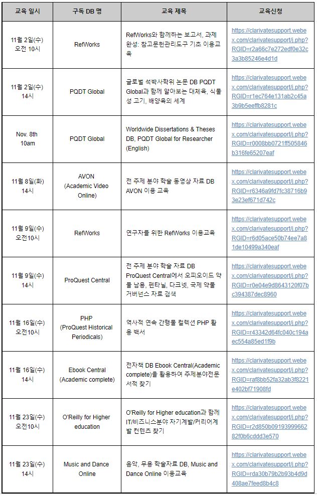 [교육] ProQuest 11월 온라인 이용교육